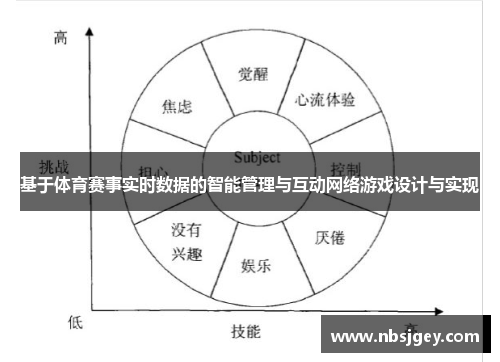 基于体育赛事实时数据的智能管理与互动网络游戏设计与实现